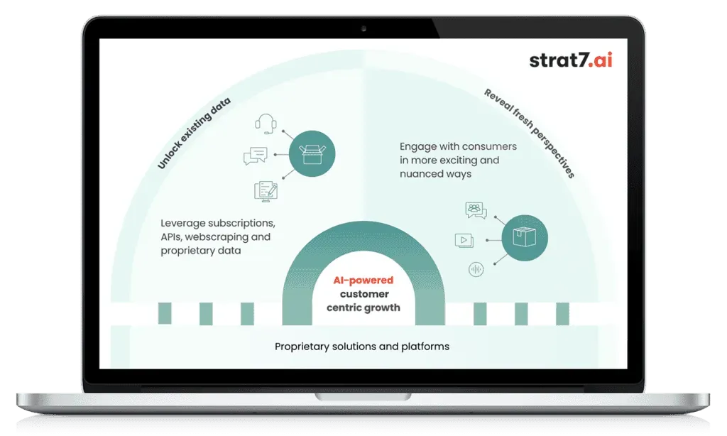 strat7 ai laptop 1024x614 1